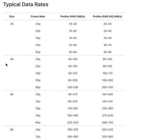 34 G Bmin 80. . Prores raw data rate calculator